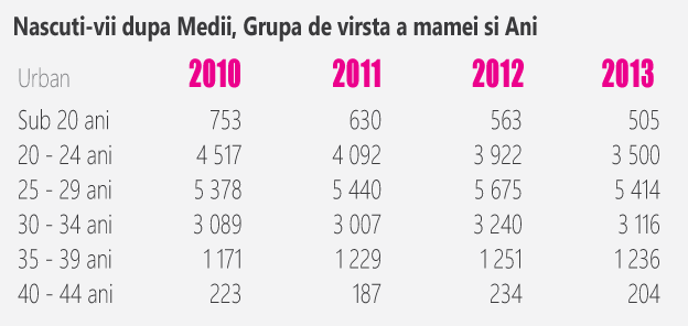 Nașterea unui copil vs carieră. Care este prioritatea moldovencelor