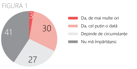 Impartasire pasti paste sarbatori religie Magenta Moldova